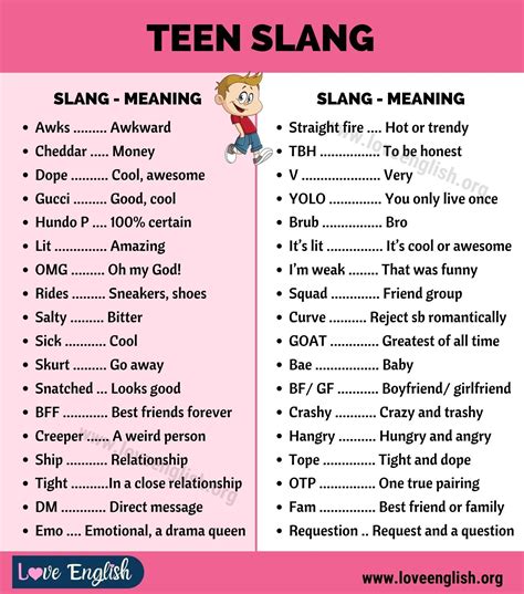 Slang for jodi (Related Terms) .
